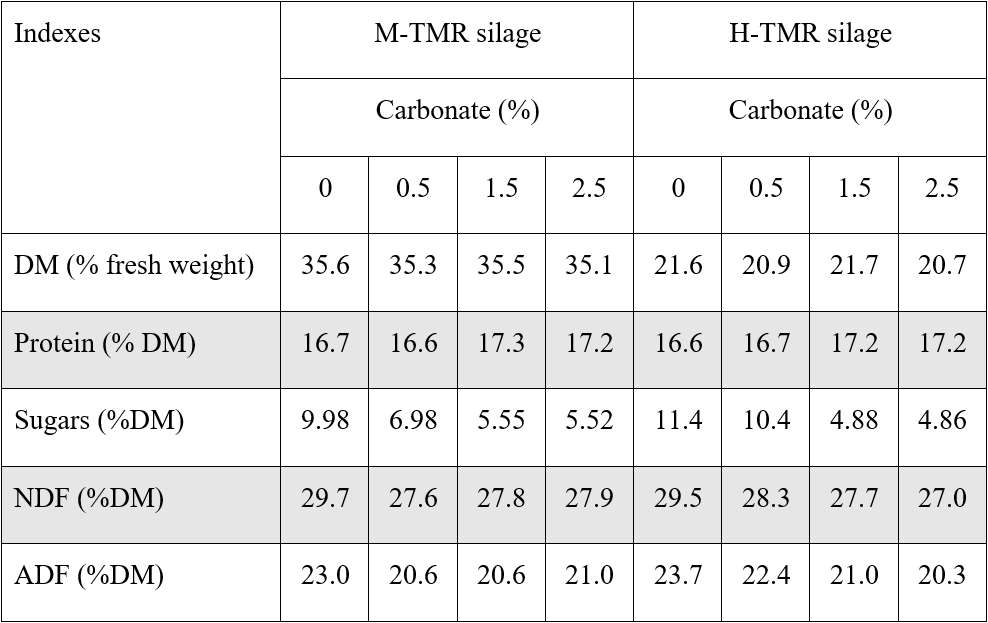 Table2