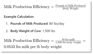 Milk Production Efficiency