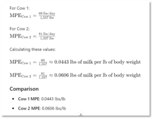 Milk Production Efficiency